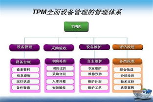 tpm 设备管理 孝感tpm管理 重庆精卓企业管理 查看